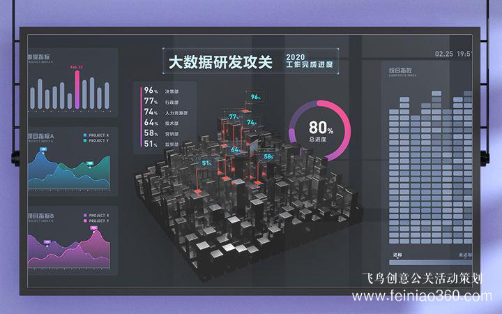 活動策劃|如何做活動策劃？