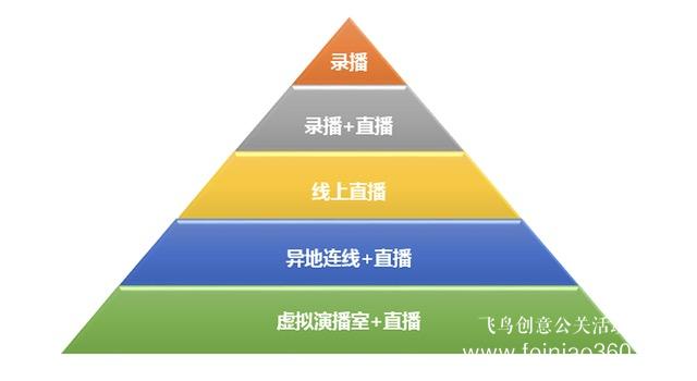 北京年會直播| 飛鳥創(chuàng)意揭秘北京年會直播怎么做？